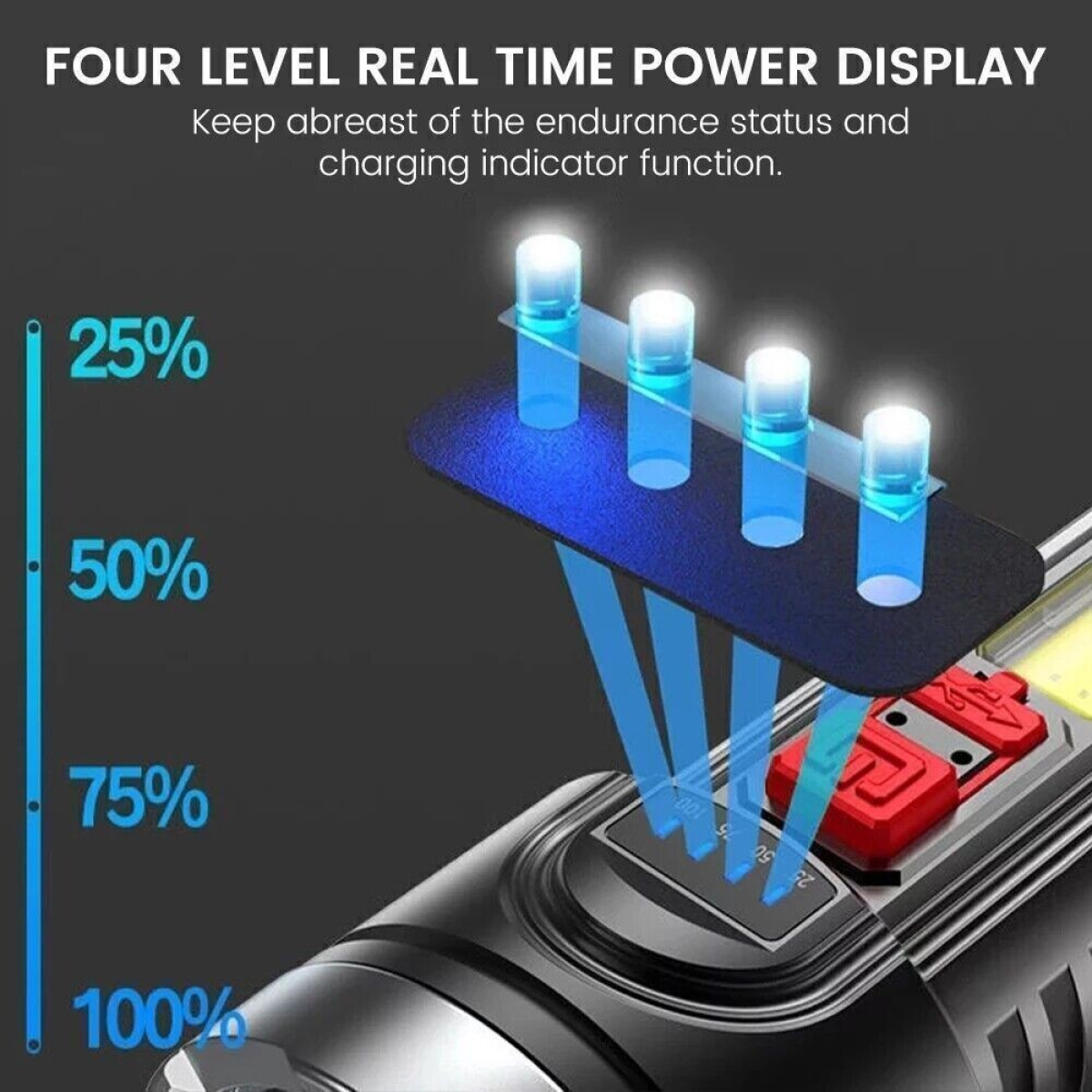 （2pack）USB Rechargeable LED Flashlight 4-Modes Camping Hiking Torch Work Light